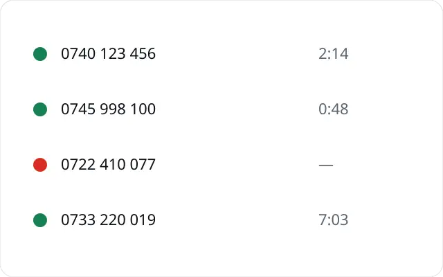 Lista apelurilor cu numere, durată și apeluri fără răspuns